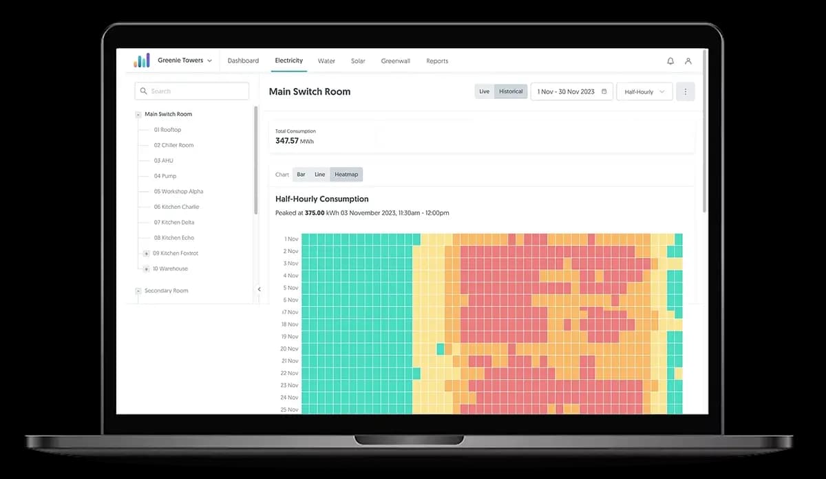 GET Insights Dashboard option 5