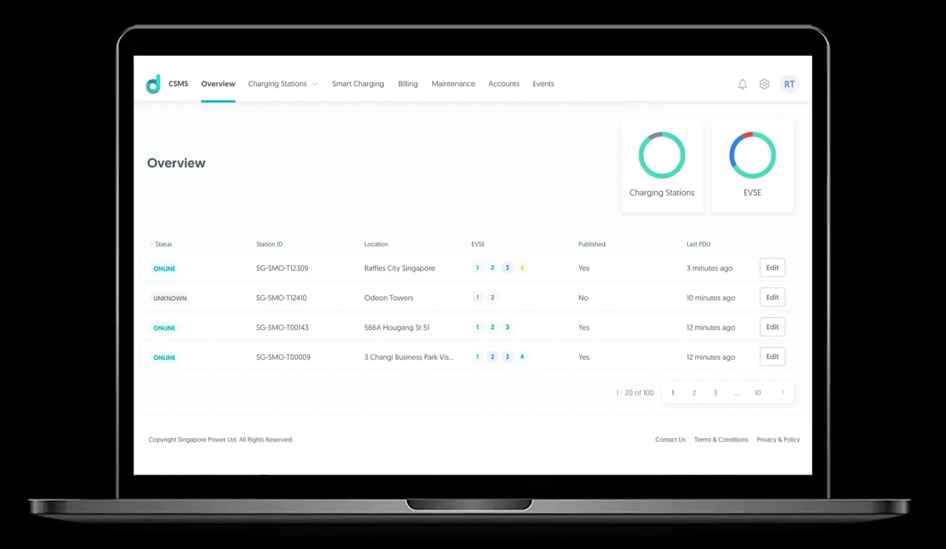 charging network dashboards