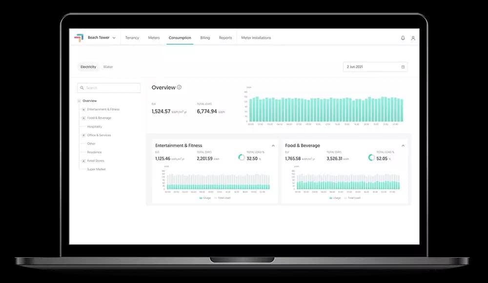 GET TenantCare dashboard