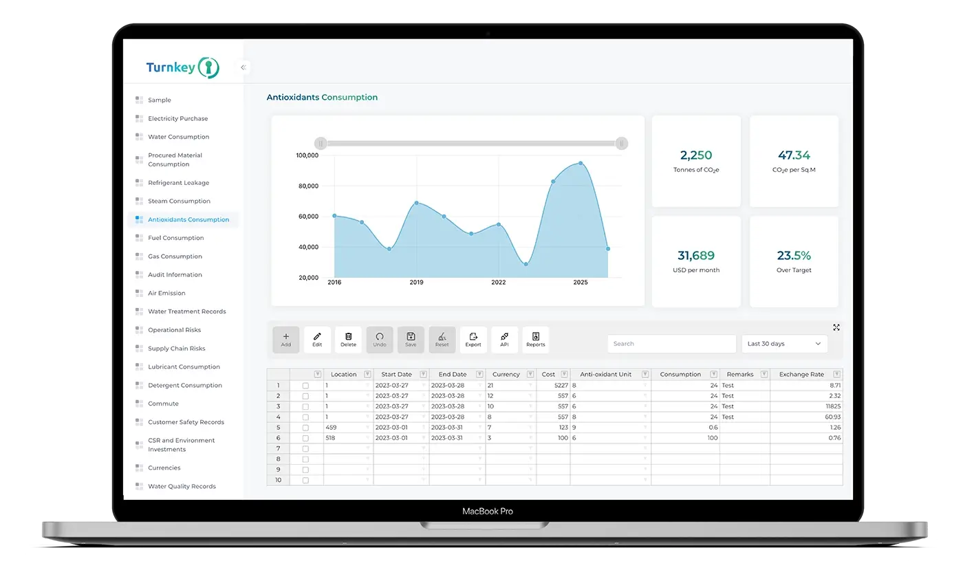 Analytics 5