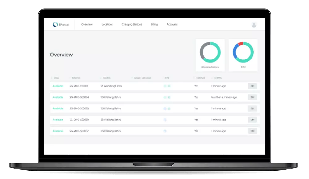 charging network dashboards