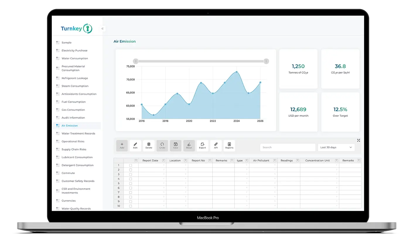 Analytics 4