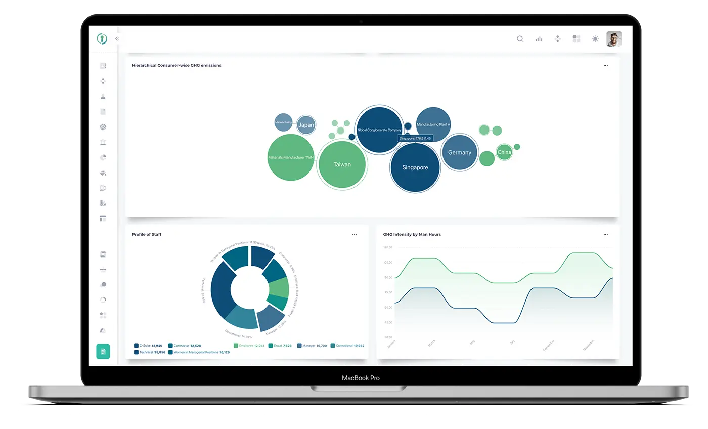 Analytics 3