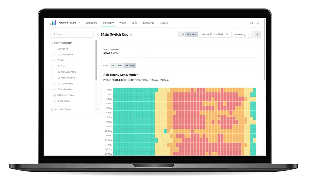 GET Insights Dashboard option 5