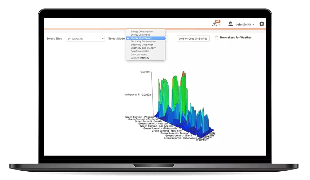 Energy site intensity