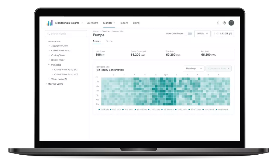 GET Insights Dashboard option 3