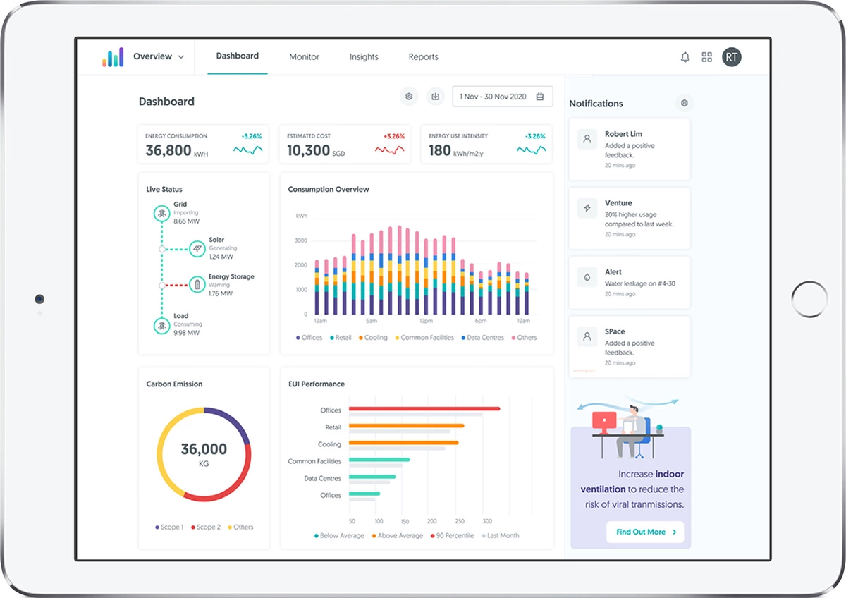 iPad Dashboard