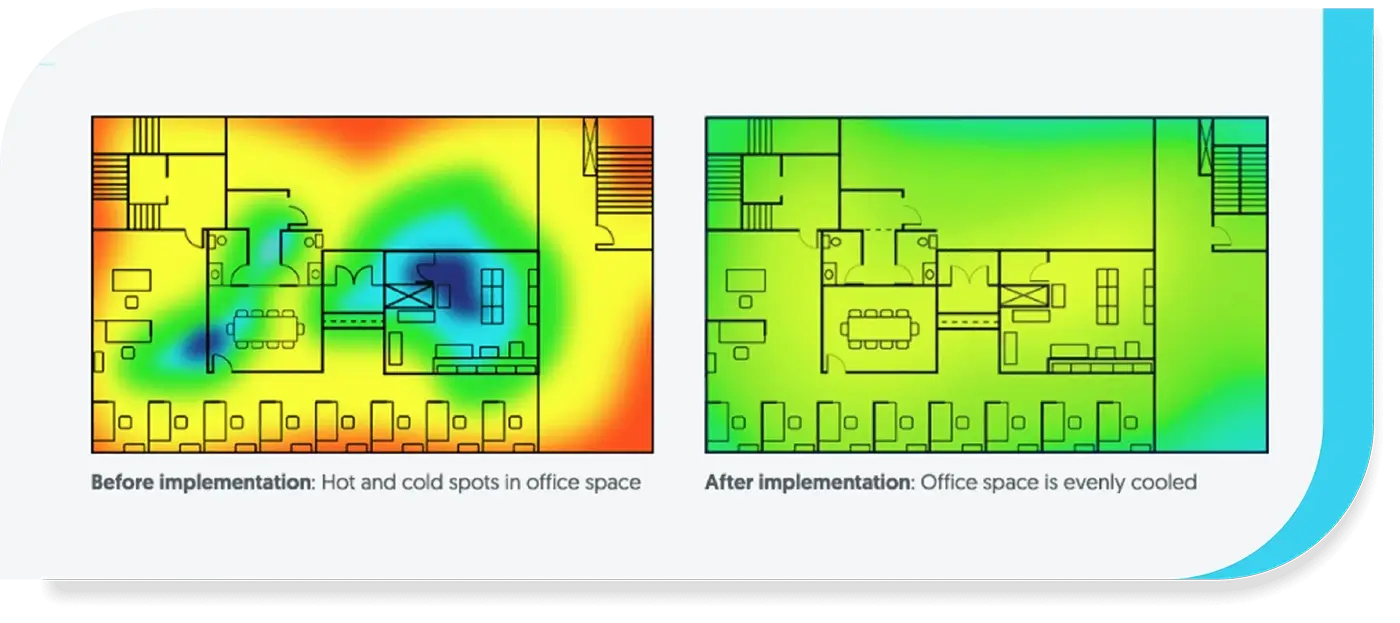Variable Air Volume