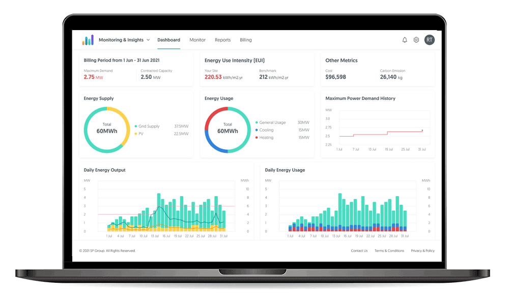 insights dashboard