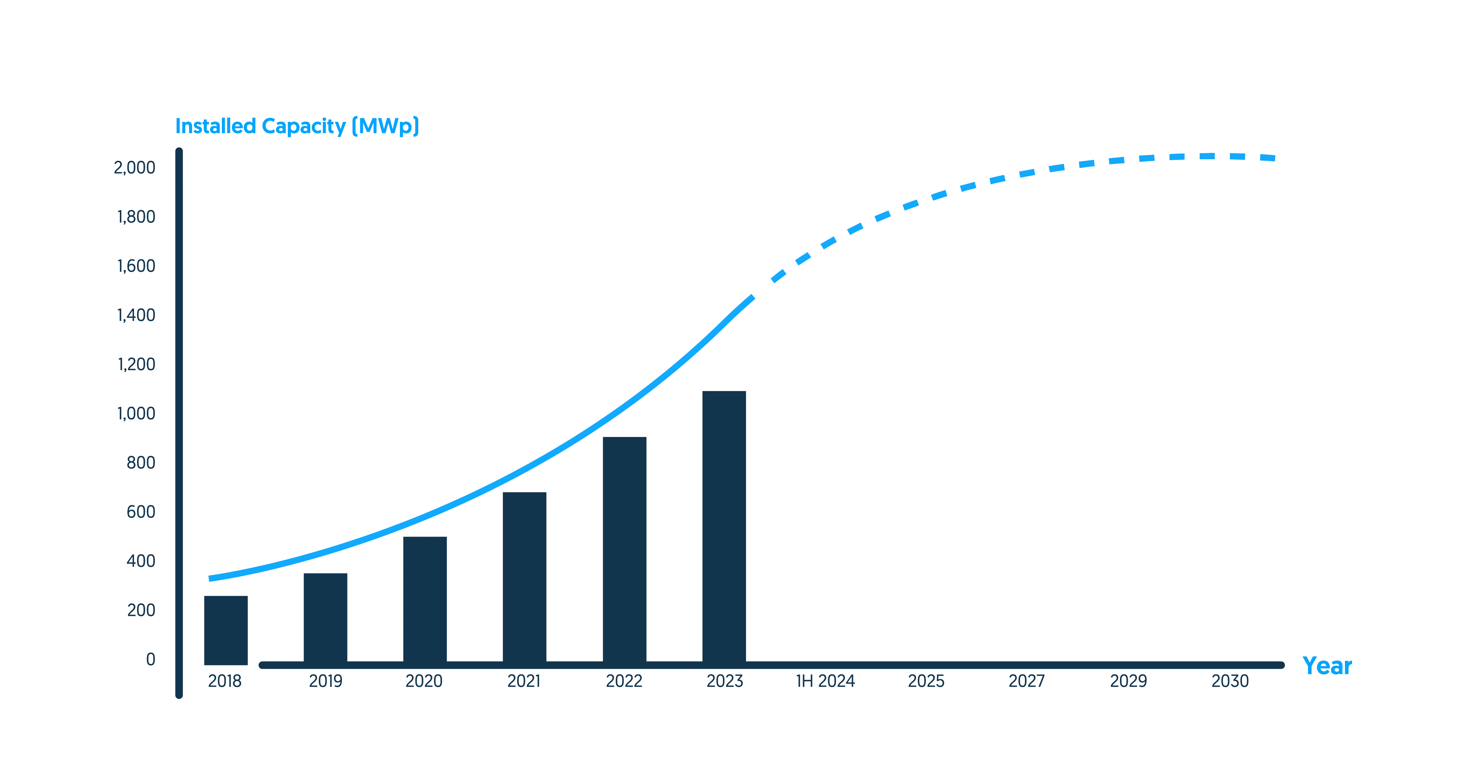 sg_growth