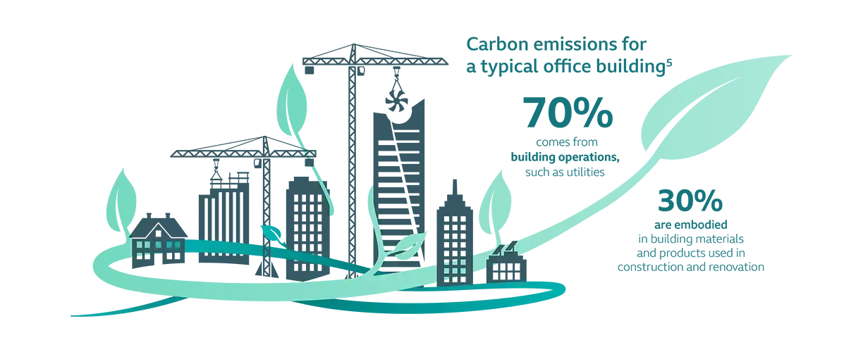 carbon emissions