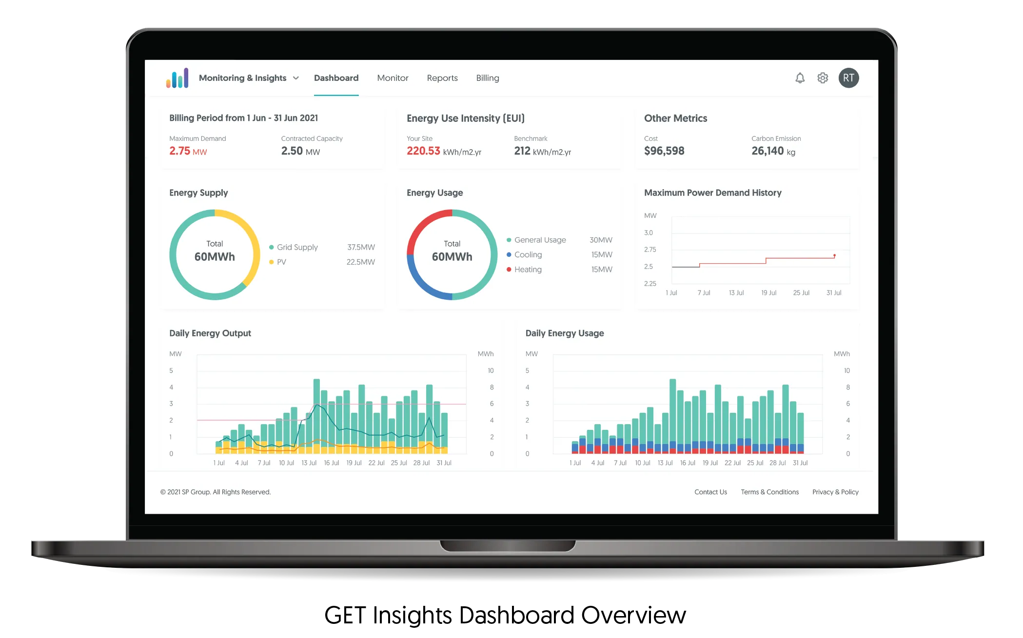 GET Insight Dashboard